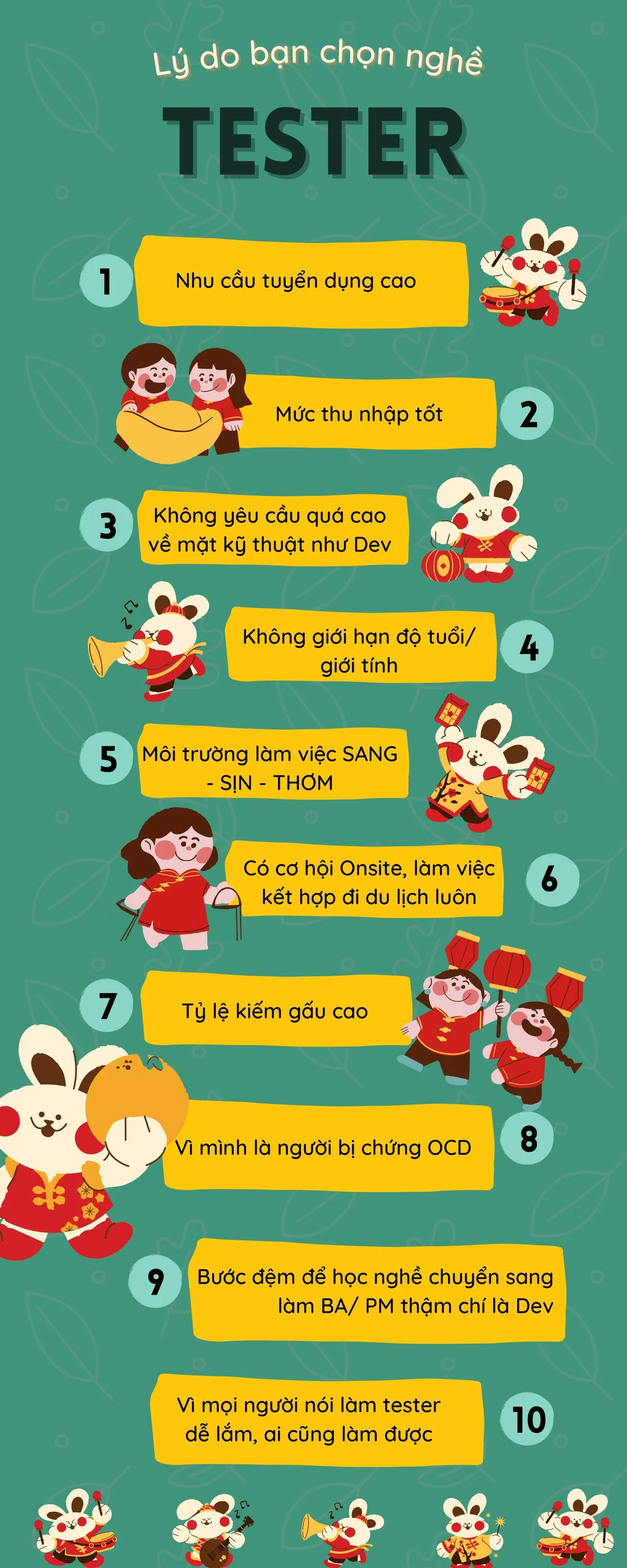 Phuong test Zalo